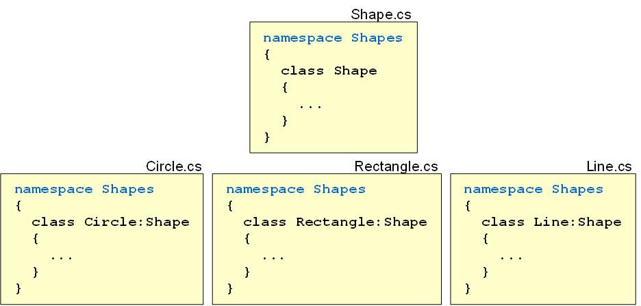 DiscontinuousNamespace