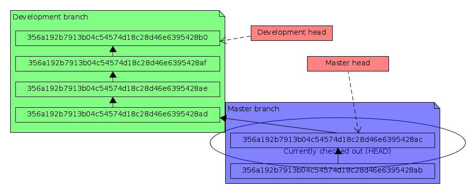refs_visual