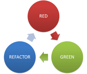 redgreenrefacor